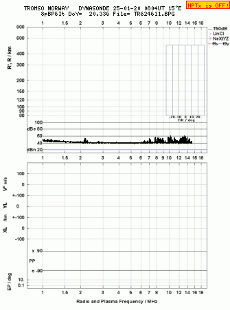 Click for original ionogram image