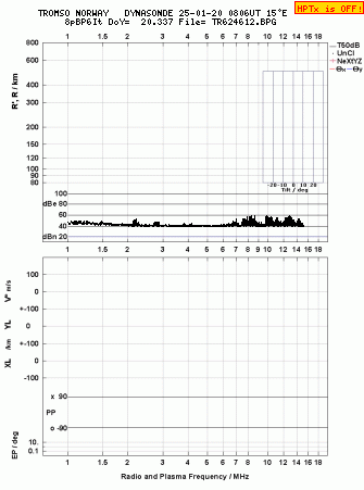 Click for original ionogram image