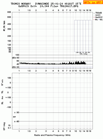 Click for original ionogram image