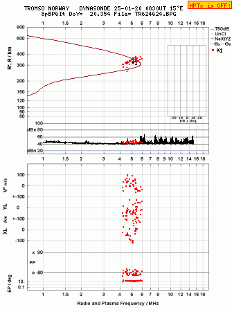 Click for original ionogram image