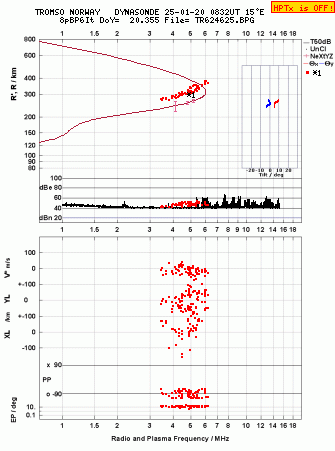 Click for original ionogram image