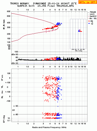 Click for original ionogram image