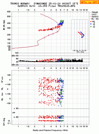 Click for original ionogram image