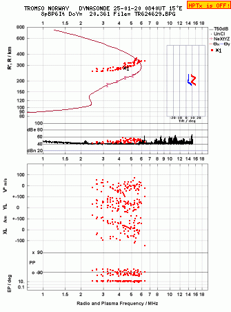 Click for original ionogram image