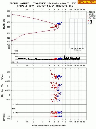 Click for original ionogram image