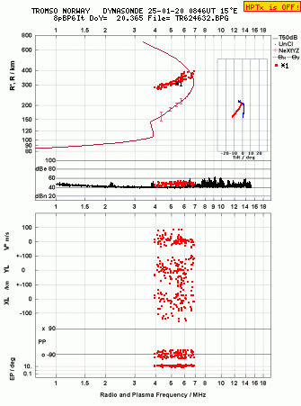 Click for original ionogram image