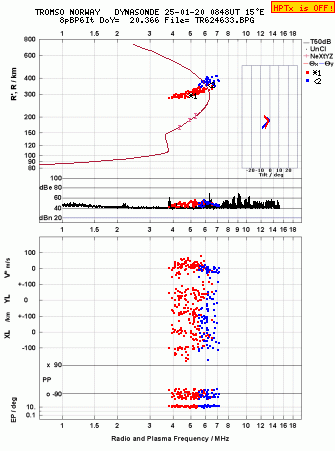 Click for original ionogram image