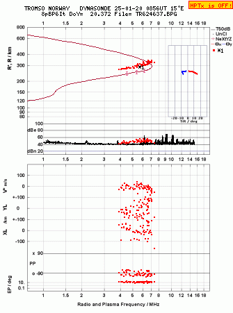 Click for original ionogram image