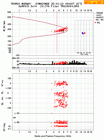 Click for original ionogram image