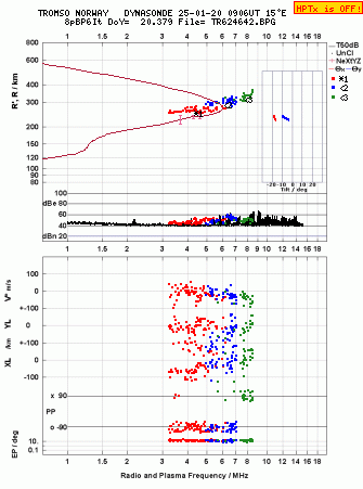 Click for original ionogram image