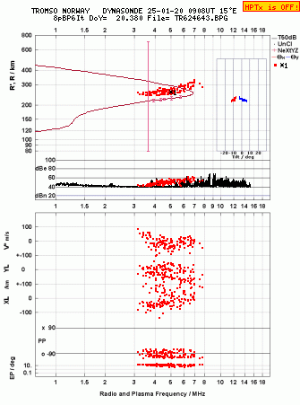 Click for original ionogram image