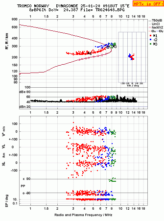 Click for original ionogram image