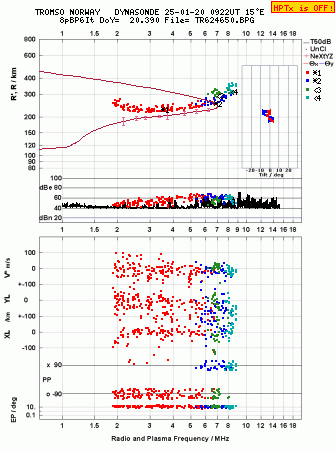 Click for original ionogram image