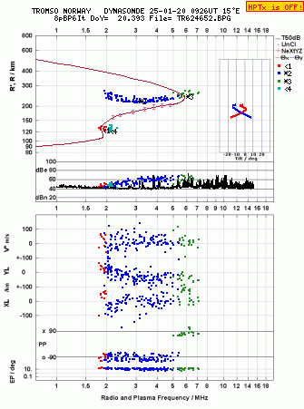 Click for original ionogram image