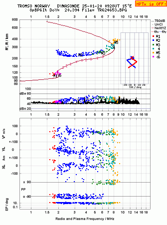 Click for original ionogram image