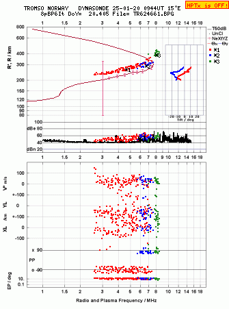 Click for original ionogram image