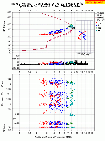 Click for original ionogram image