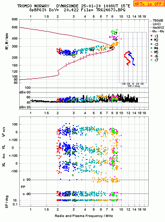 Click for original ionogram image