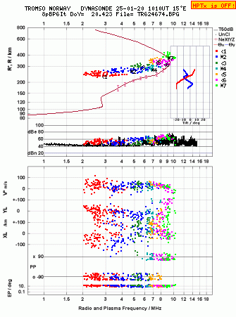 Click for original ionogram image