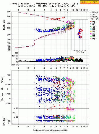 Click for original ionogram image