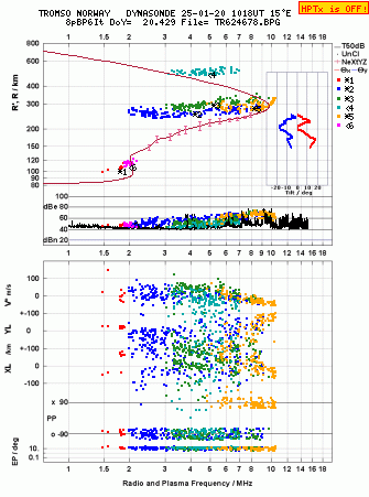 Click for original ionogram image