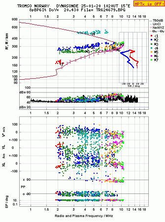 Click for original ionogram image