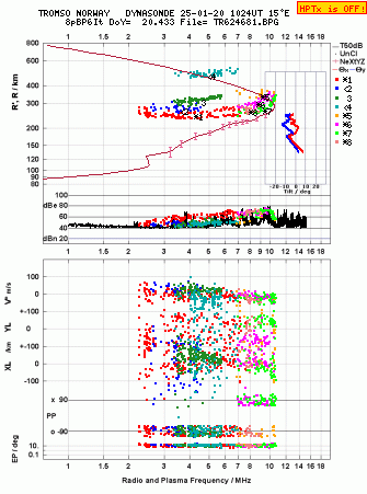 Click for original ionogram image