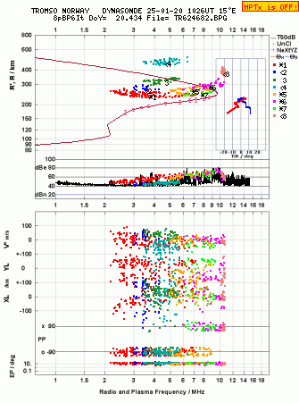 Click for original ionogram image