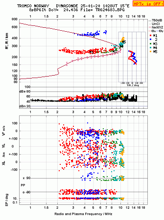 Click for original ionogram image