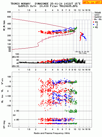 Click for original ionogram image