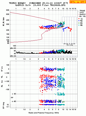 Click for original ionogram image