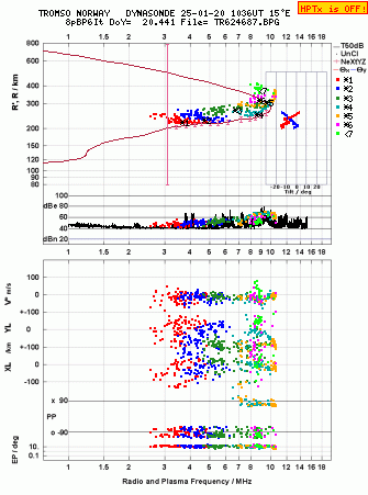 Click for original ionogram image