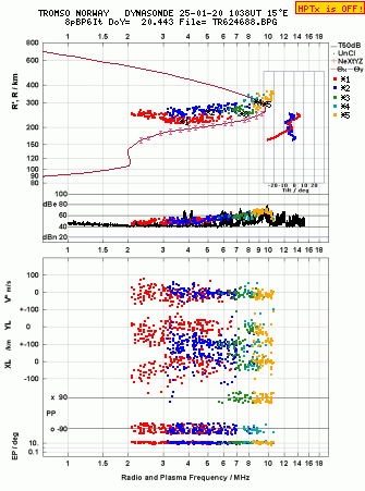 Click for original ionogram image