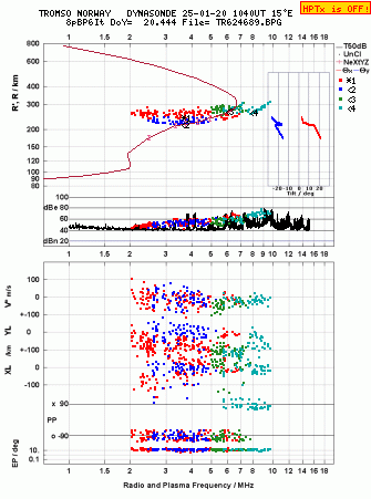 Click for original ionogram image