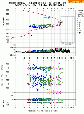 Click for original ionogram image