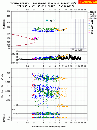 Click for original ionogram image