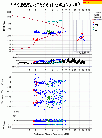 Click for original ionogram image