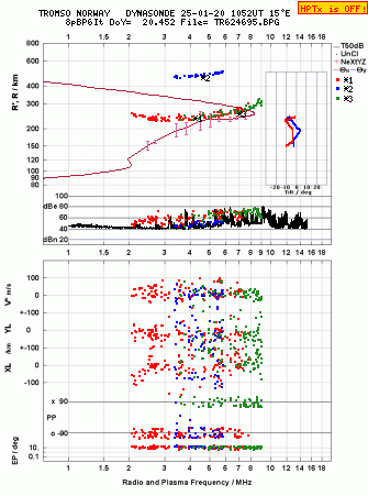 Click for original ionogram image