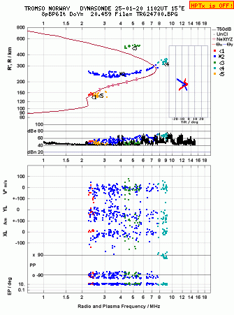 Click for original ionogram image