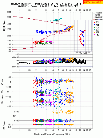 Click for original ionogram image