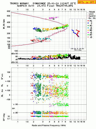 Click for original ionogram image