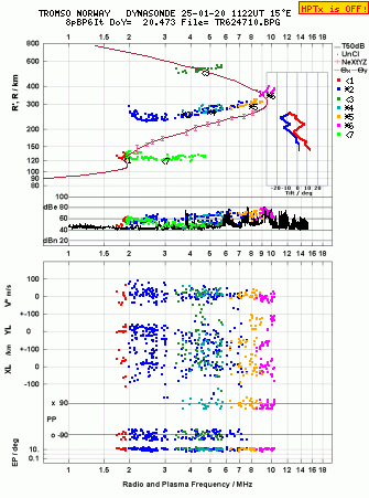 Click for original ionogram image