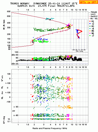 Click for original ionogram image