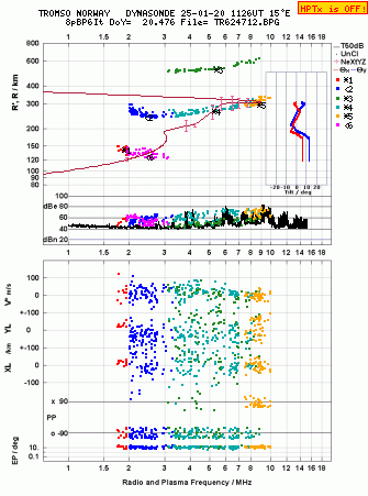 Click for original ionogram image