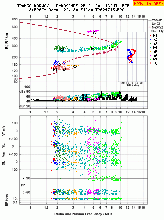 Click for original ionogram image