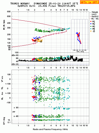 Click for original ionogram image