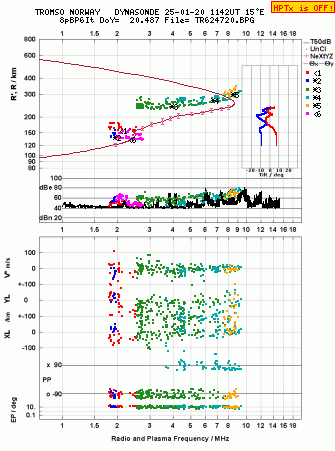 Click for original ionogram image