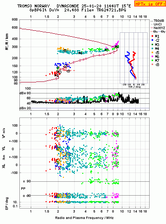 Click for original ionogram image