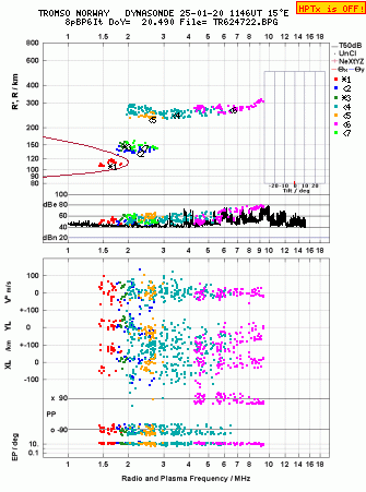 Click for original ionogram image