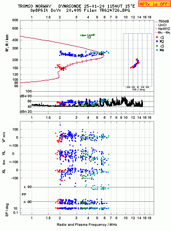 Click for original ionogram image